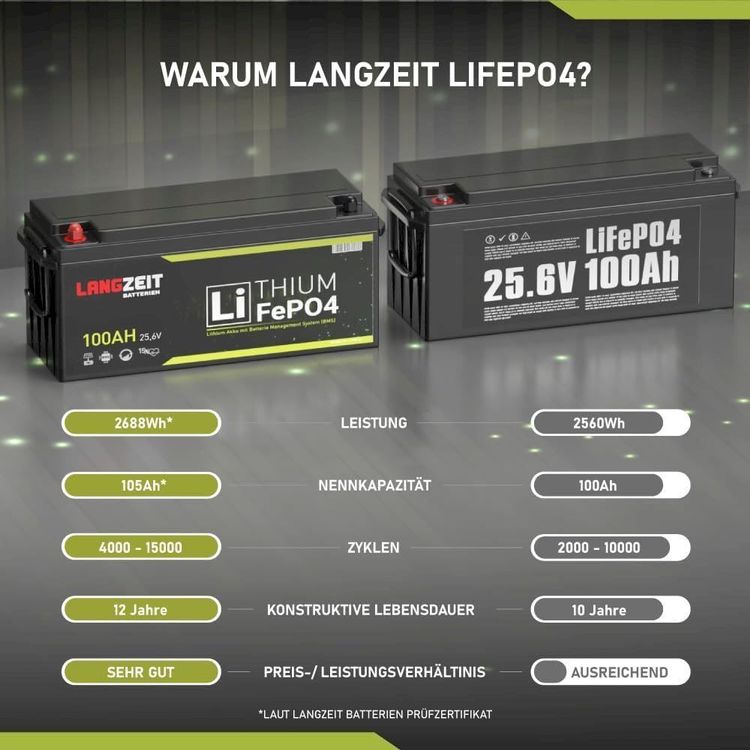 Langzeit LiFePO4 Solarbatterie 100Ah 24V 2